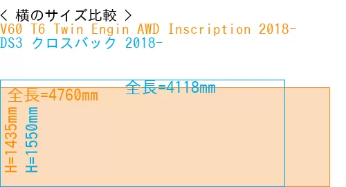#V60 T6 Twin Engin AWD Inscription 2018- + DS3 クロスバック 2018-